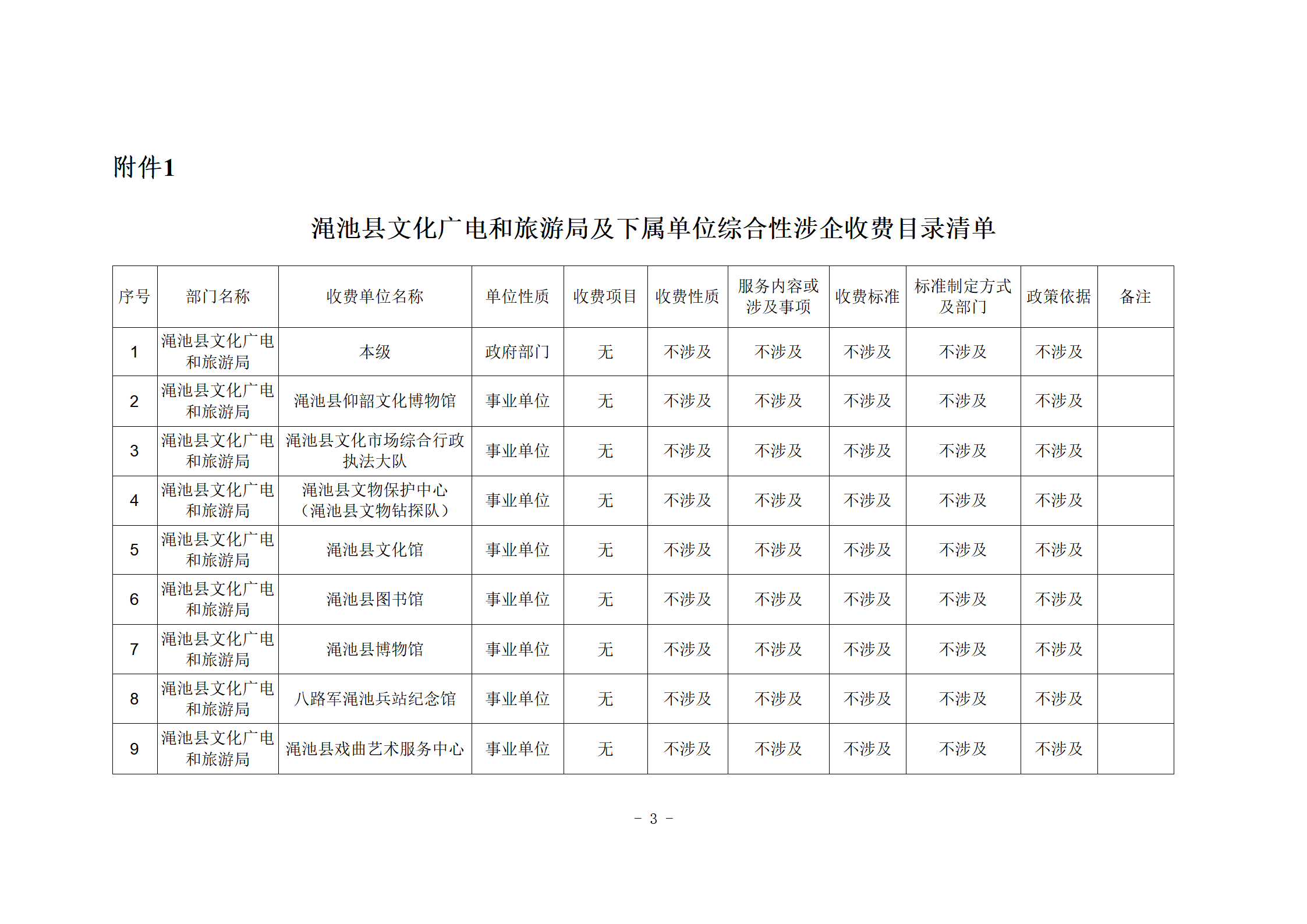 文旅局涉企收費(fèi)目錄清單.png